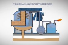 钻井液真空除气器除气详细全过程