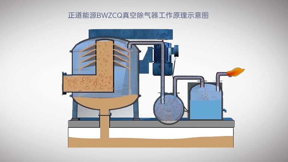 正道能源BWZCQ真空除气器工作原理示意图